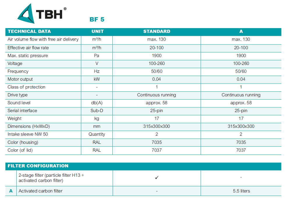 filtrační jednotka TBH LN BF 5